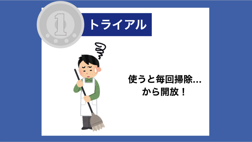 【１トラ】使うと毎回掃除…から、開放！